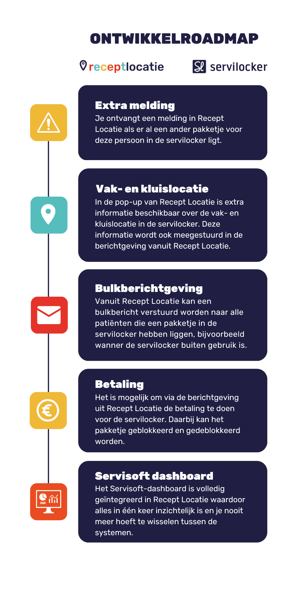 Kopie van Roadmap Servilocker en Recept Locatie roadmap servilocker